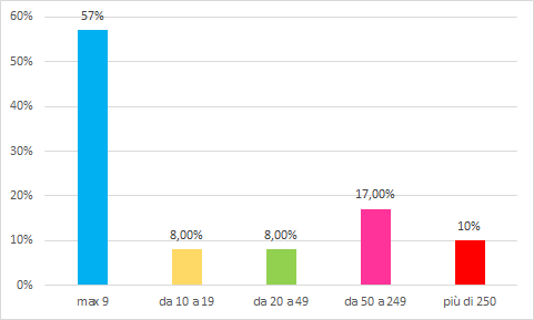 grafico a barre