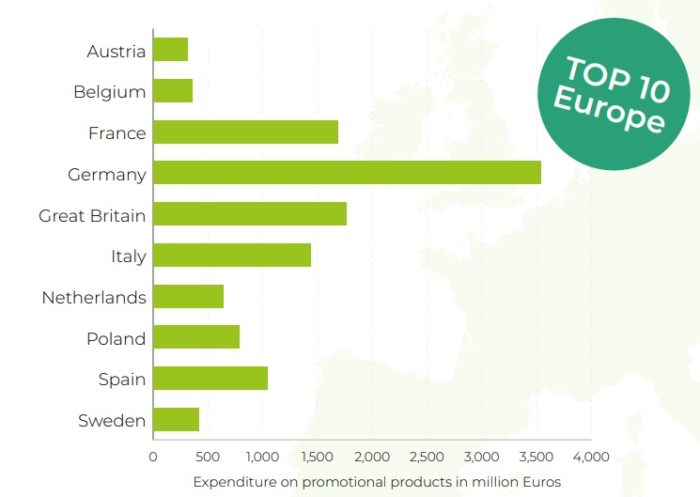 top 10 dei paesi europei