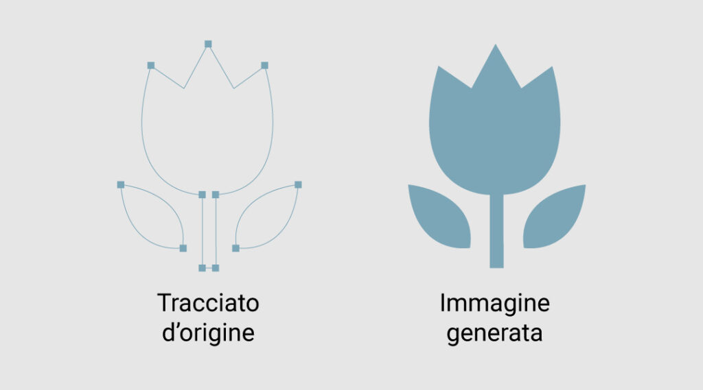 tracciato d'origine e immagine generata