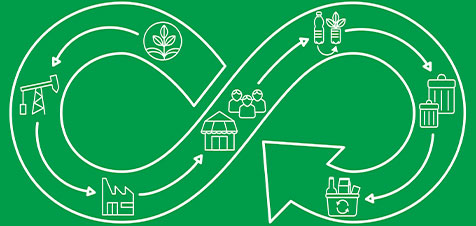 economia-circolare-reciclo