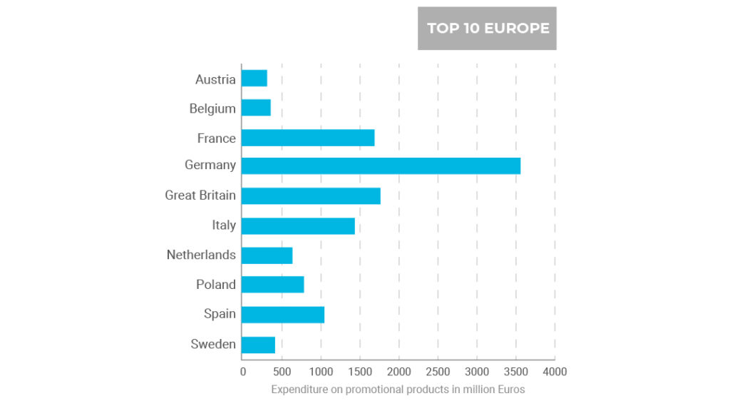 grafico mercato europeo