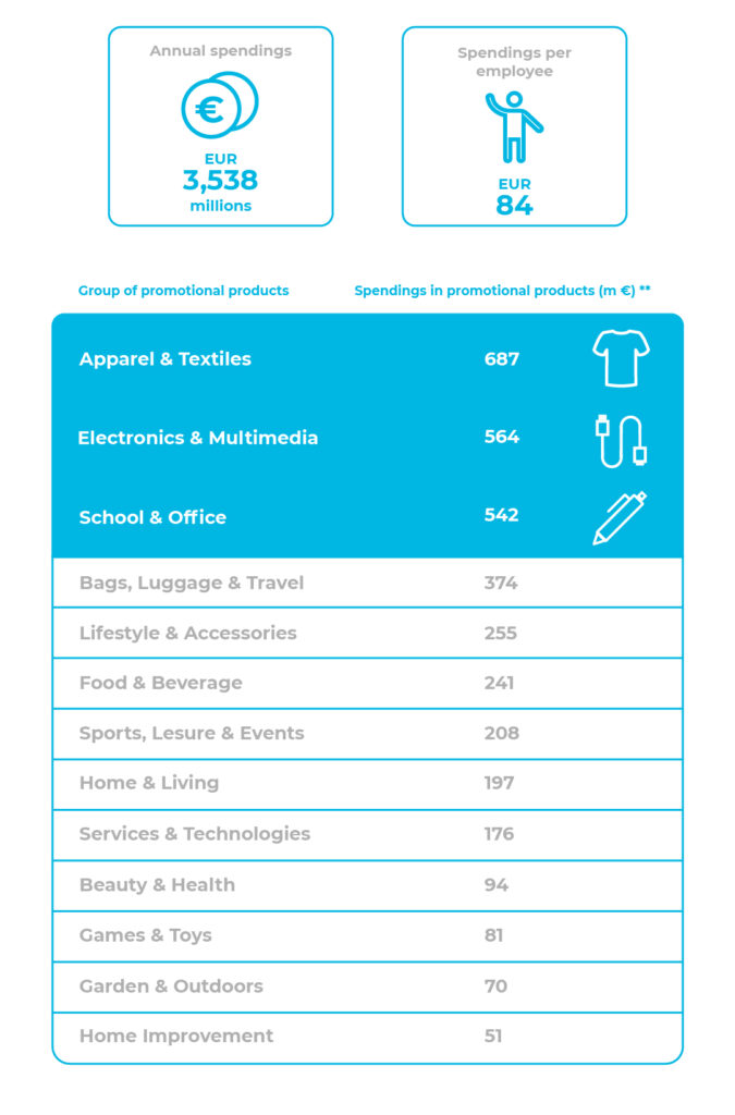 tabella categorie prodotti più venduti