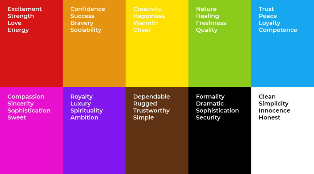 La Psicologia Dei Colori Significati E Applicazioni Per La Tua Azienda