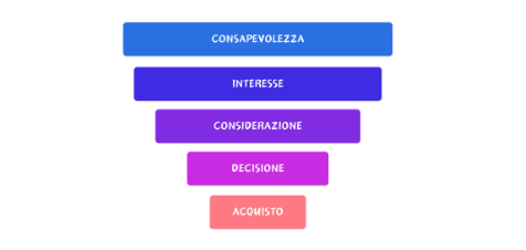 le 5 fasi del funnel di vendita