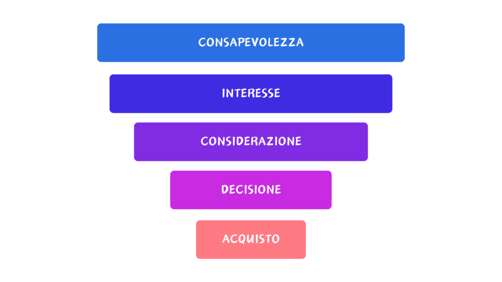 fasi del funnel di vendita