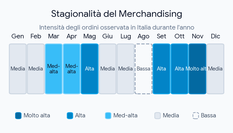 Heatmap annuale di stagionalità