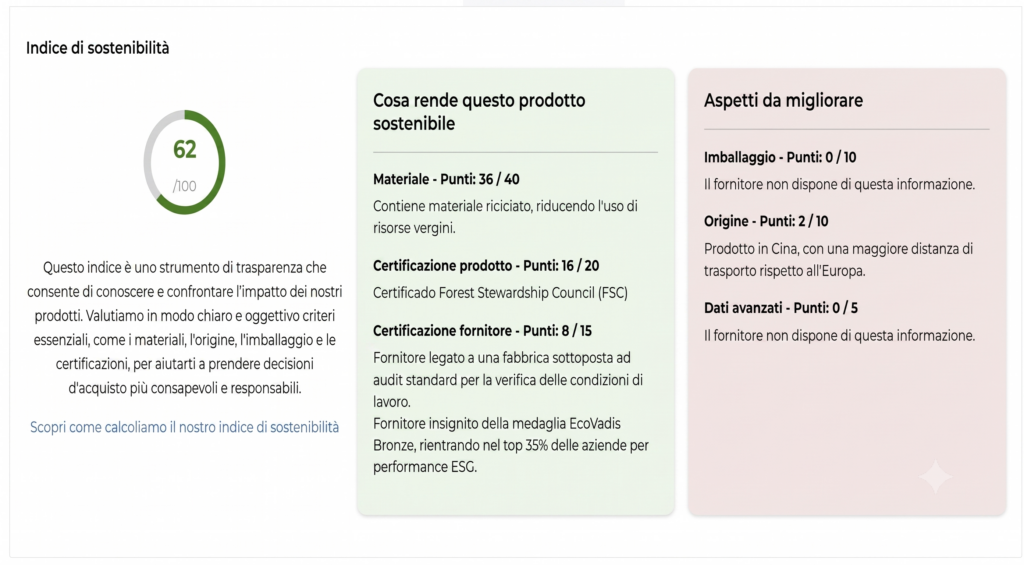 Scheda informativa sull'indice di Sostenibilità di Gift Campaign