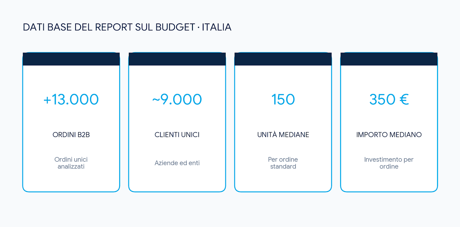 dati base del report sul budget