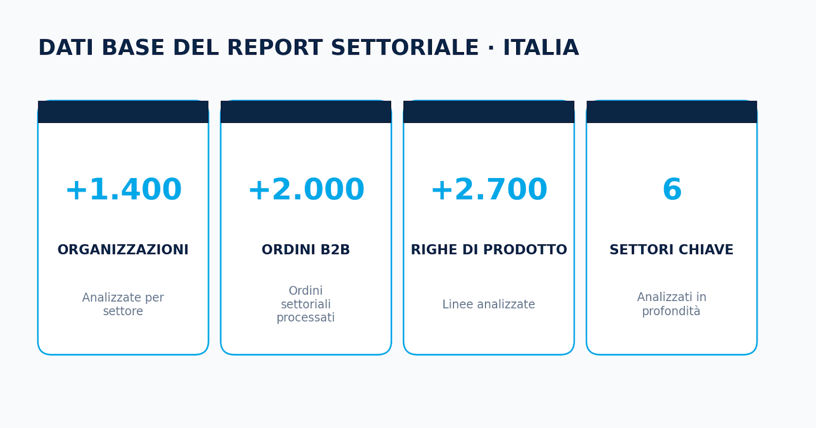 dati base del report settoriale