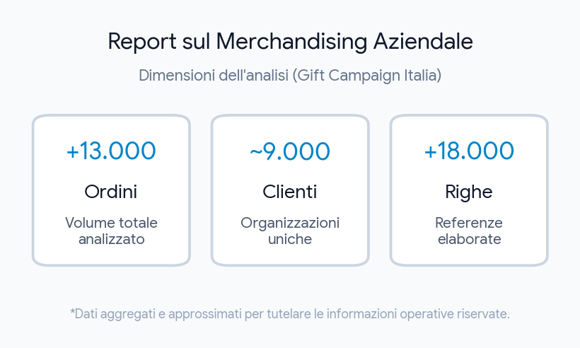 dati ordine Italia