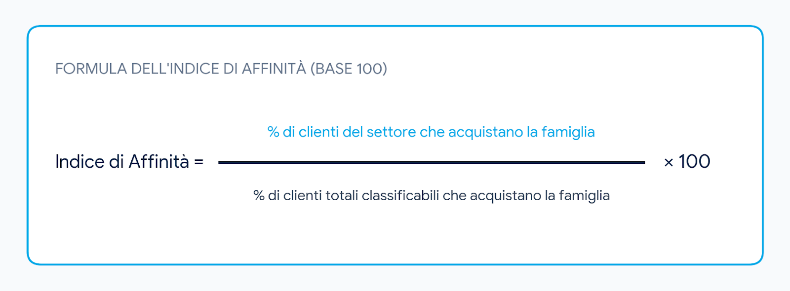 Formula indice affinità base 100