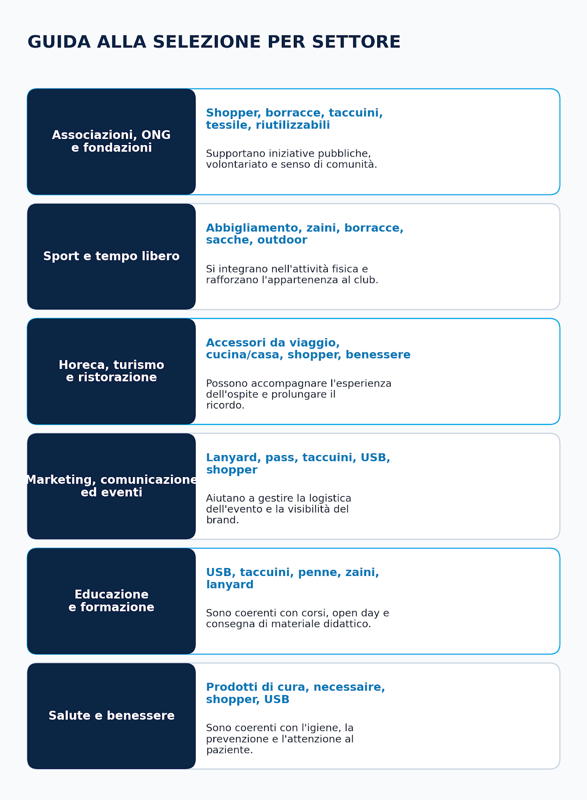 guida selezione per settore