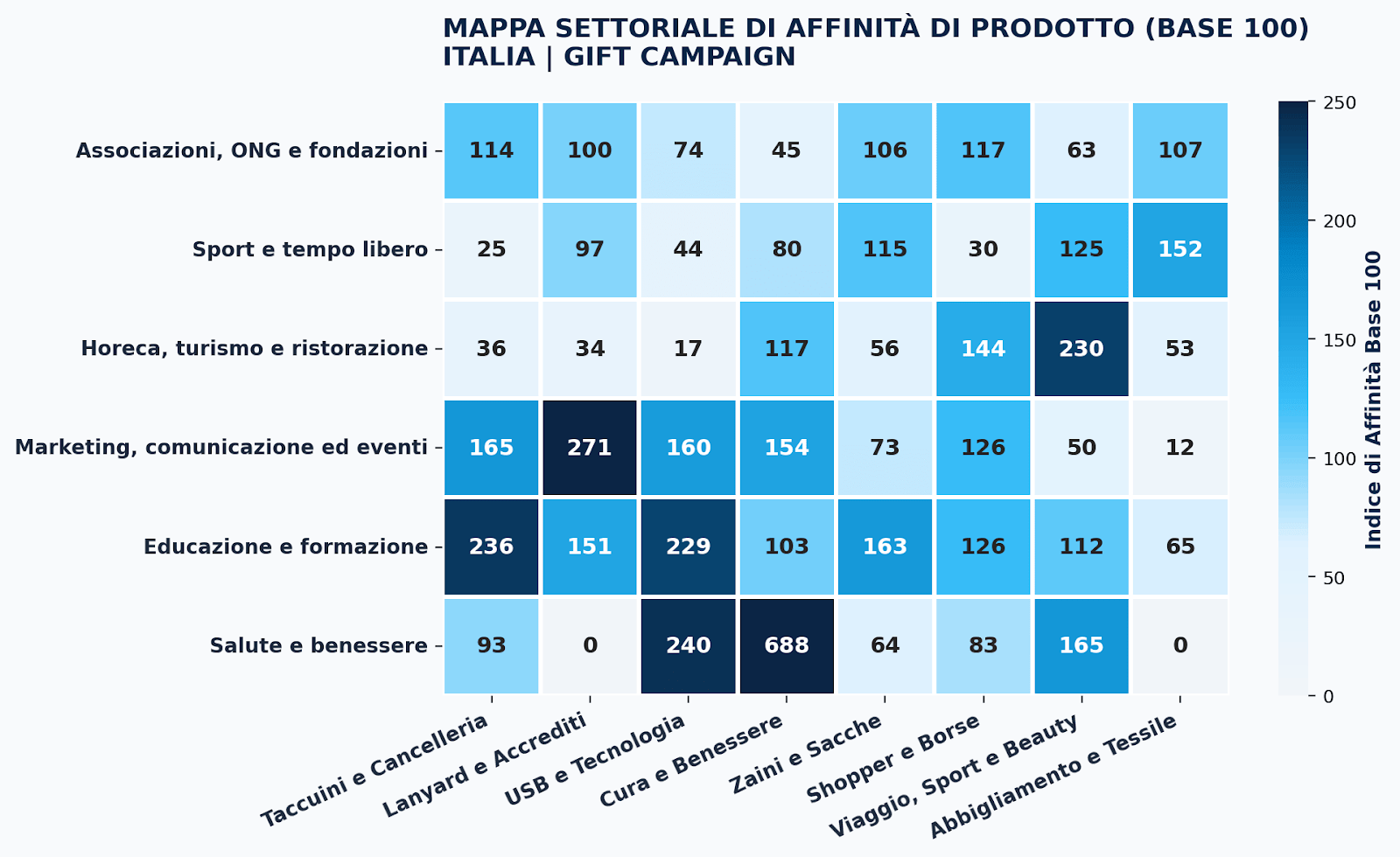 mappa settoriale di affinità di prodotto