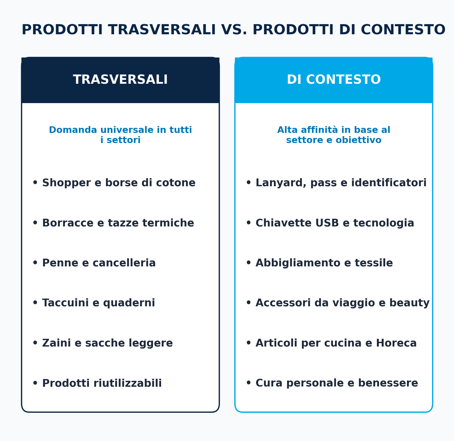 prodotti trasversali vs contesto