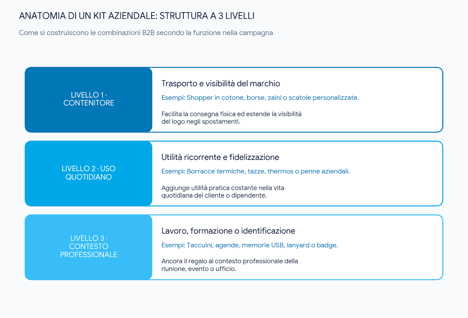 anatomia kit aziendale