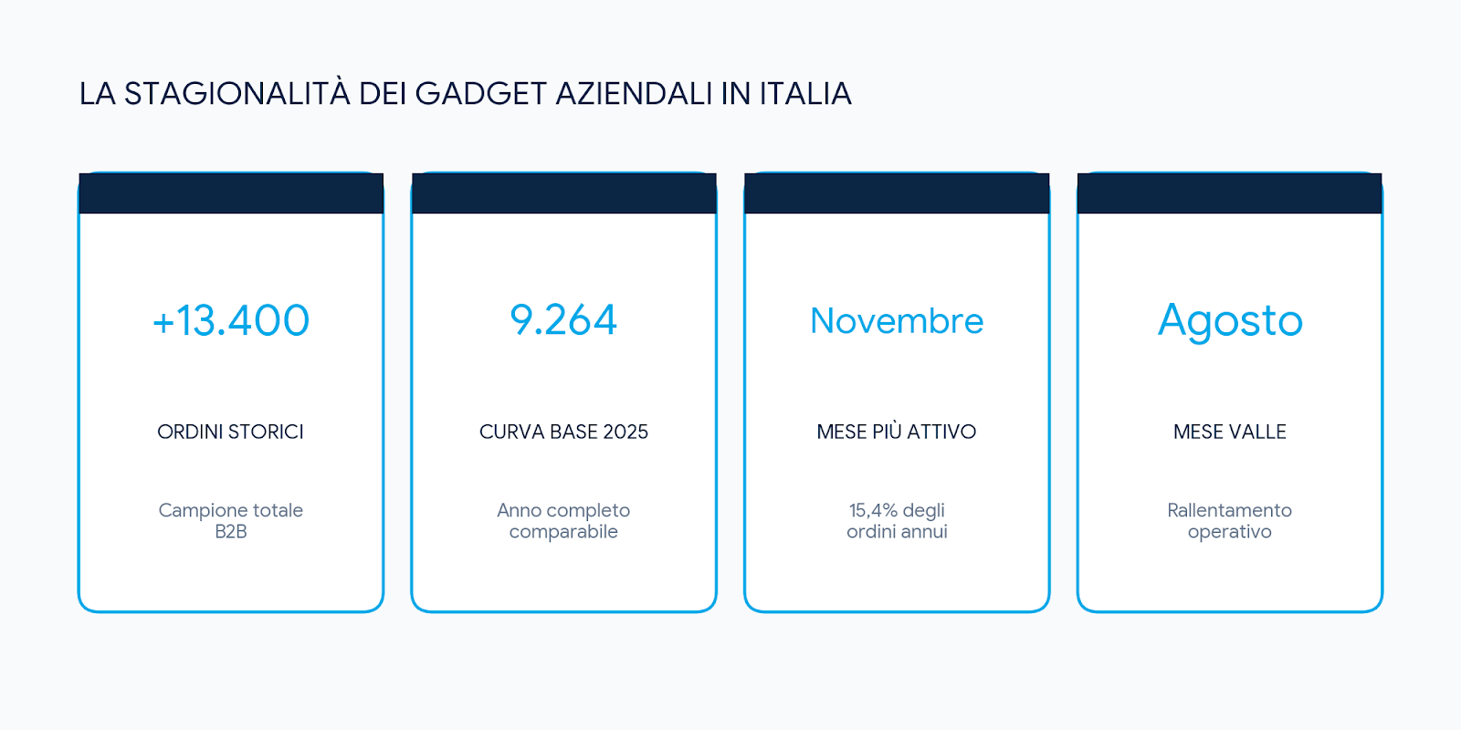 Dati base del report sulla stagionalità