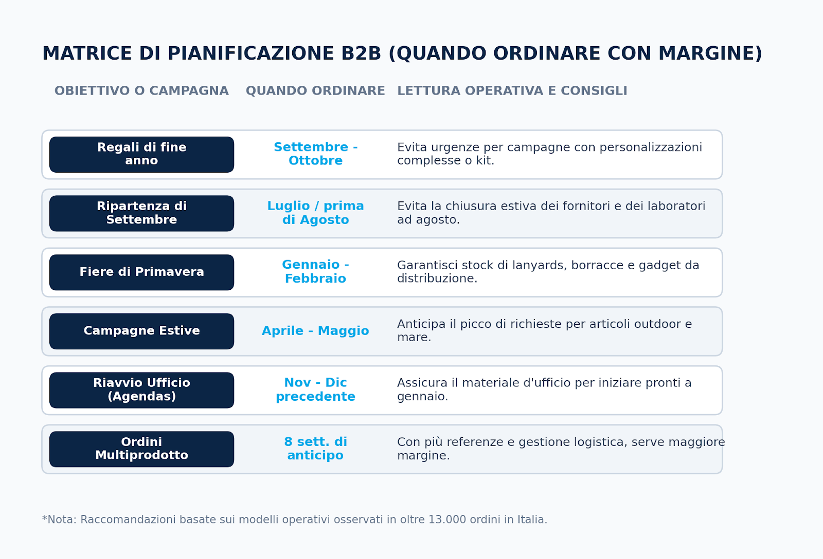 matrice di planificazione b2b