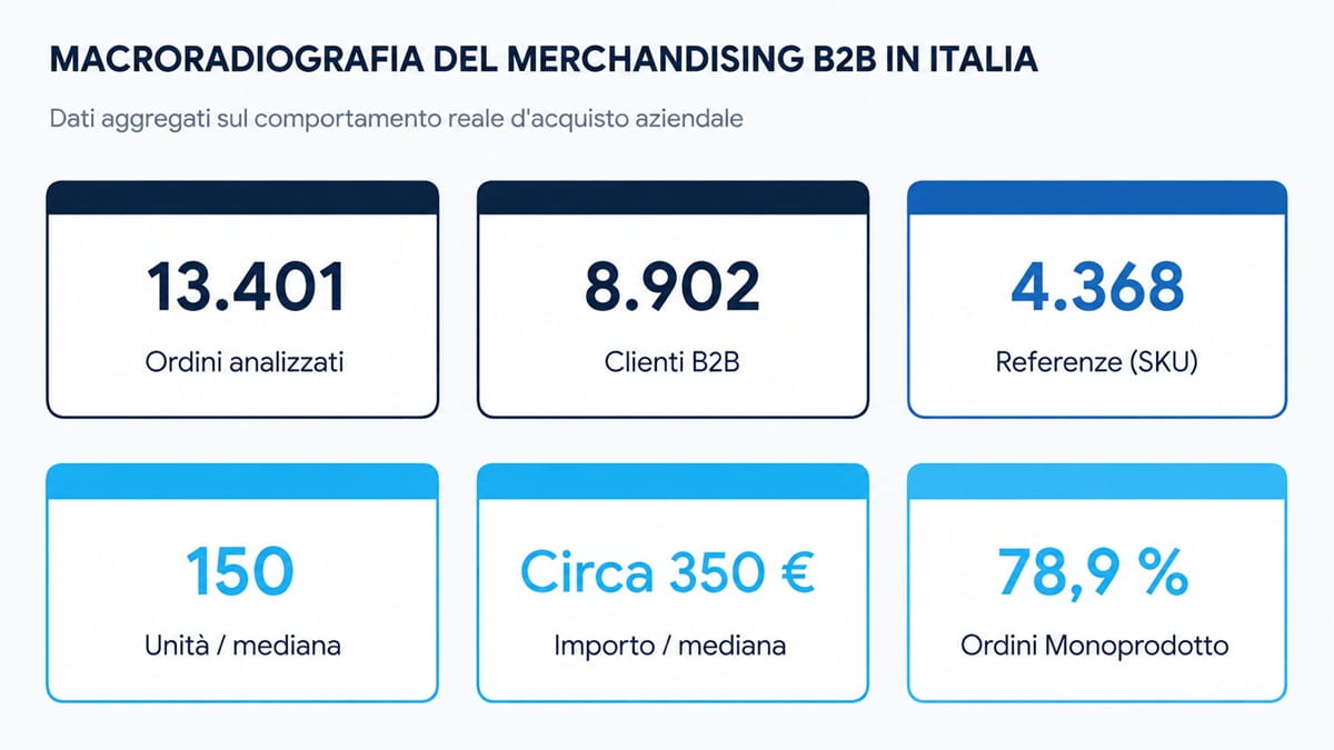 radiografia merchandising b2b in italia